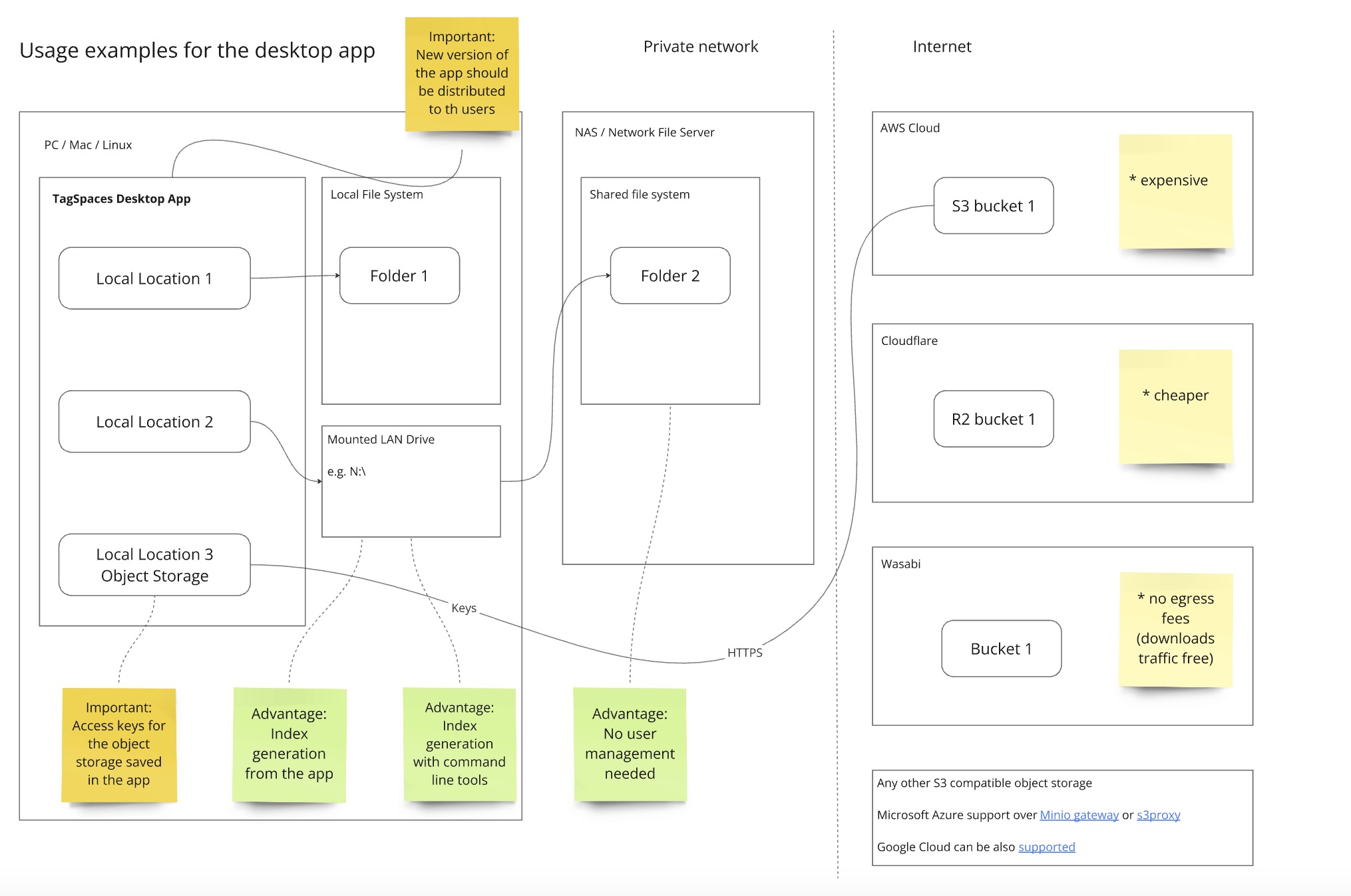 Deployment desktop app