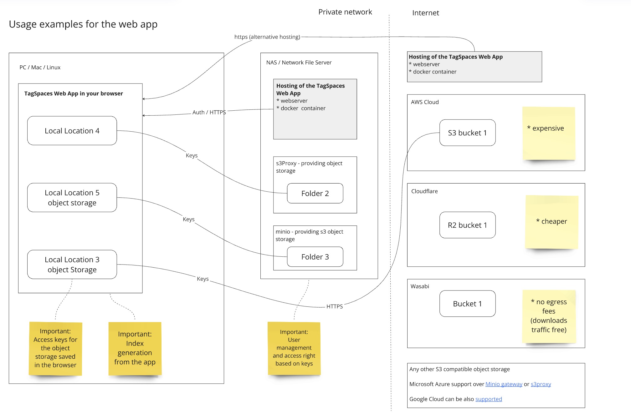 Deployment web app