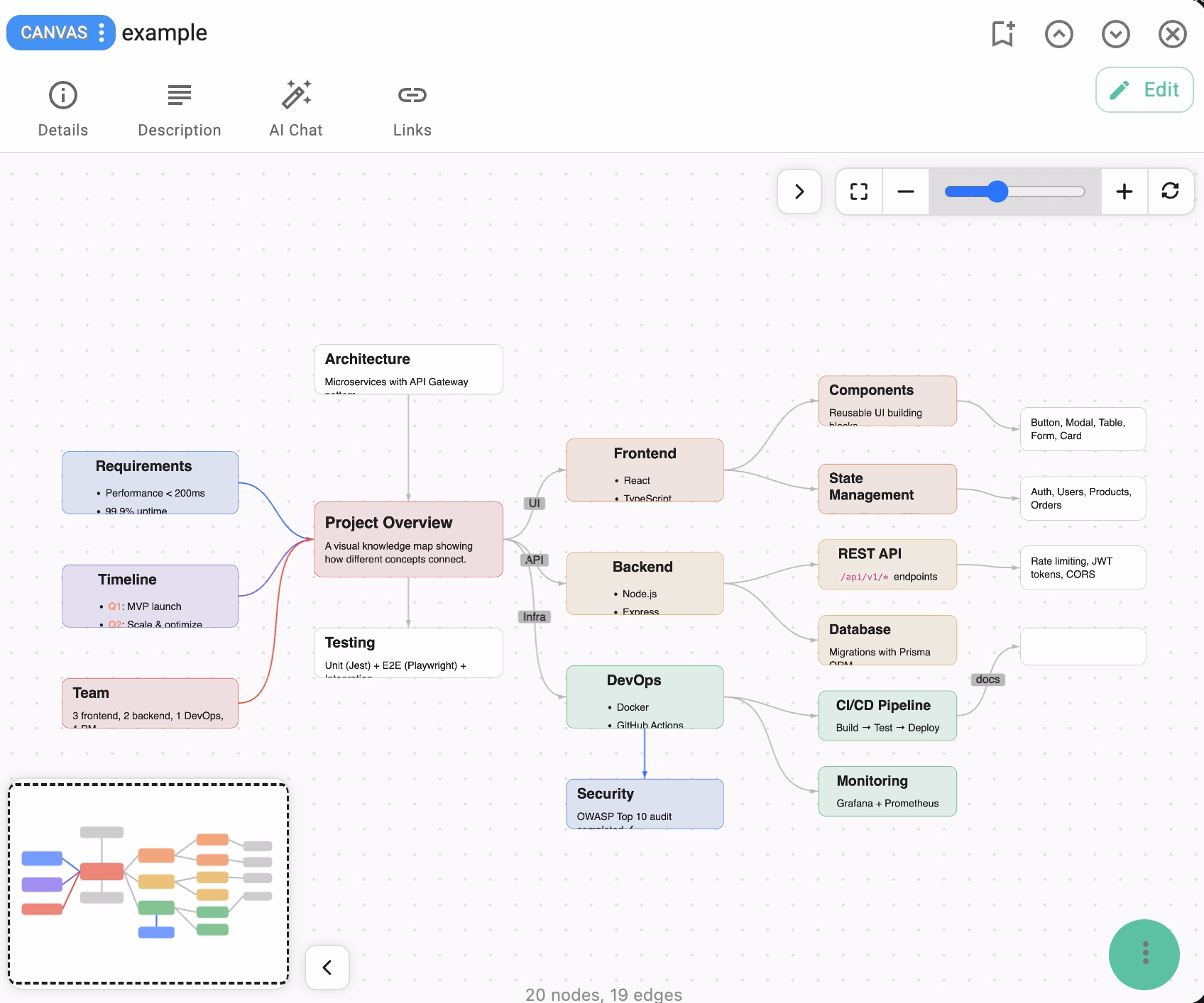 Screenshot of the canvas viewer extension
