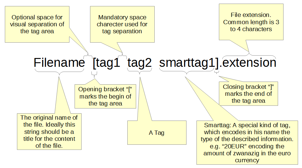 how does tagspaces work